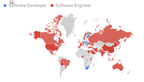 Google Trends Worldwide Country Analysis for Software Developer vs Software Engineer